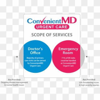 Convenient-md Diagram - Customer Service Week Logo 2010, HD Png Download