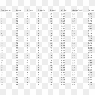Experimental Data Set Considered For Experiment Design - Symmetry, HD Png Download