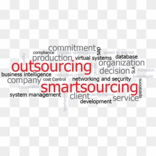 Outsourcing - Style, HD Png Download