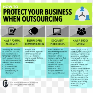 How To Protect Your Business When Outsourcing - Greeting, HD Png Download