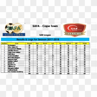 Safa Cape Town - Reaction Time Conversion Table, HD Png Download