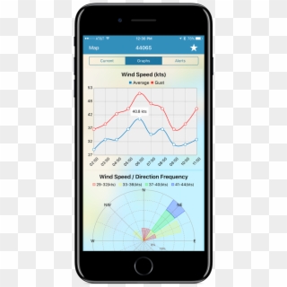 Buoy Conditions Charts - Iphone Analytics, HD Png Download
