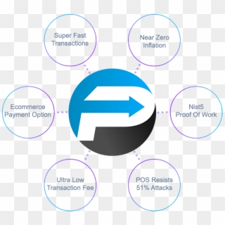 What Is Pwr Coin, HD Png Download