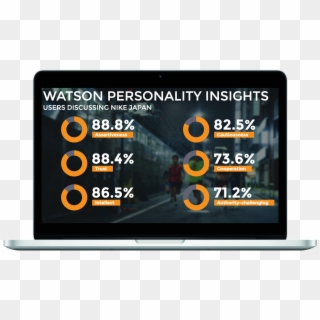 Personality Insights In Mac Frame - Online Advertising, HD Png Download