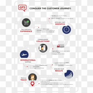 Ebook 2 Image For Landing Page - Gfs, HD Png Download