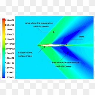Static Temperature Field On The Double-wedge Airfoil - Double Wedge Airfoil, HD Png Download