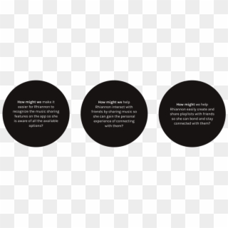 Spotify Pov Statements - Circle, HD Png Download