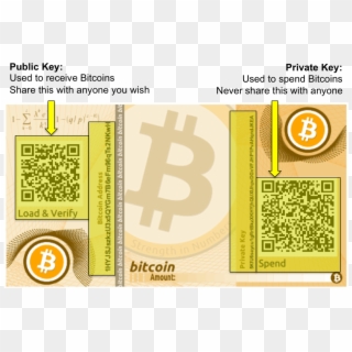 1026 X 689 0 - Bitcoin Used Private Key, HD Png Download
