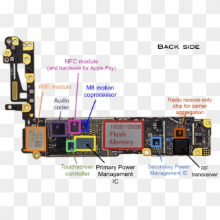Photographs Of An Iphone 6 Teardown Showing The Main - Iphone 6s Logic Board Diagram, HD Png Download