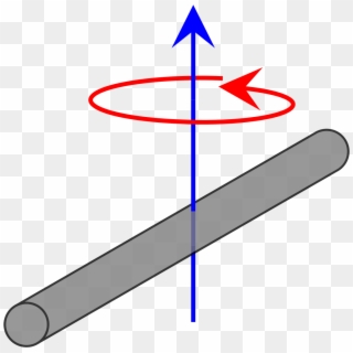Physics Of Inertia - Rotating Rod, HD Png Download
