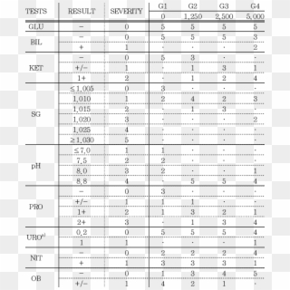 Urinalysis Of Rats - 2 Bit Multiplier Truth Table, HD Png Download