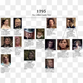 Collins Family Tree - Dark Tv Show Family Tree, HD Png Download