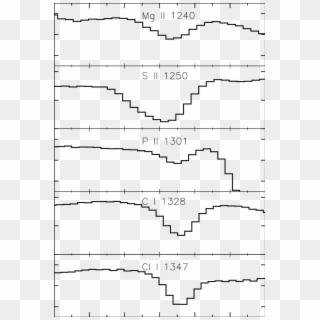 Èunsaturated Interstellar Absorption Lines - Sheet Music, HD Png Download