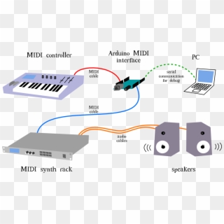 Studio Midi In Out Setup - Arduino As Midi Interface, HD Png Download
