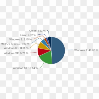 2016 Linux Desktop Operating System Market Share - Graphs On Water Pollution, HD Png Download