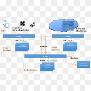 Diagram, HD Png Download