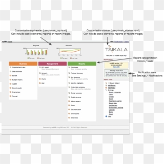 Customize The Report - Mydbr Example Dashboard, HD Png Download