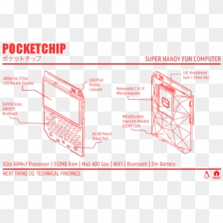 All The Way Back In 2015, A New Single-board Computer - Pocketchip Diagram, HD Png Download