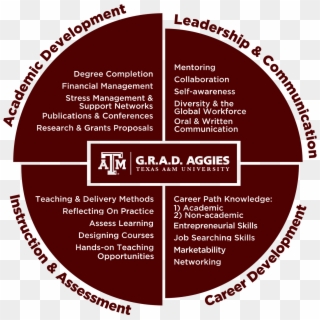 Grad Aggies Wheel - Texas A&m, HD Png Download
