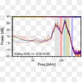 03-memsp - Plot, HD Png Download