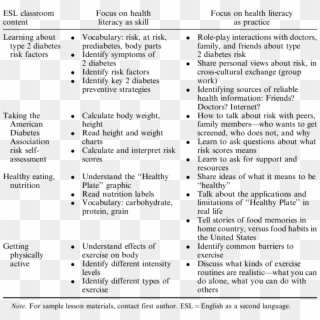 Health Literacy As Skill And Practice - Esl Curriculum Sample, HD Png Download