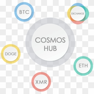 Comparison Between Zones And Hub Cosmos, HD Png Download