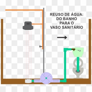 Reusoaguasiteecausp - Reuso Agua Do Banho, HD Png Download