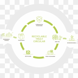 Recycled Paper Provides 88% Of The Raw Material For - Circle, HD Png Download