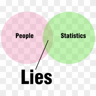 Lies People And Stats - Statistics Lie Quote, HD Png Download