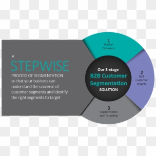 B2b Customer Segmentation - Business Unit Strategy, HD Png Download