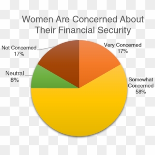 What Women Think About Their Relationship With Money - Circle, HD Png Download