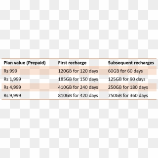 Jio High Value Prepaid Plans - First Citizens Bancshares, HD Png Download