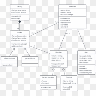 Full Size Of Uml Diagram Templates And Examples Lucidchart - Class Diagram, HD Png Download