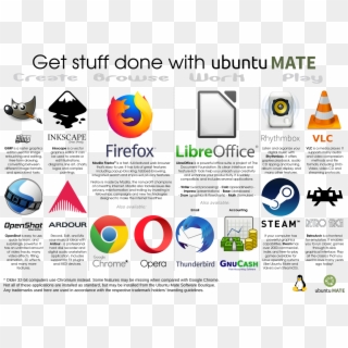 Get Stuff Done With Ubuntu Mate Poster - Online Advertising, HD Png Download