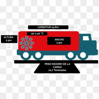 Transporte Terrestre De Carga Refrigerado Entre Mexico,, HD Png Download