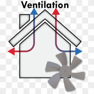 Ventilation Is The Process By Which Clean Air Is Intentionally - Ceiling Fan, HD Png Download