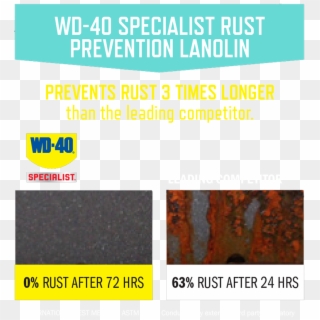 Lanolin - Poster, HD Png Download