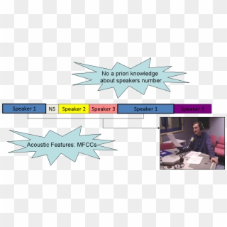Overview - Diarization, HD Png Download