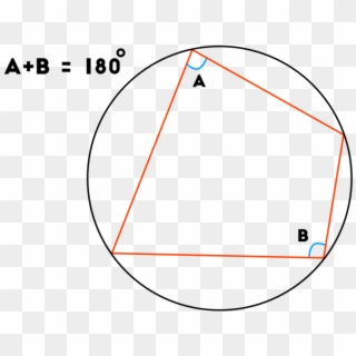 Opposite Angles In A Cyclic Quad Add Up To - Circle, HD Png Download