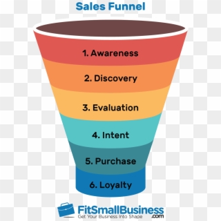 Sales Funnel Examples - Sap Business Objects, HD Png Download