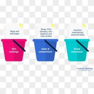 Three-bucket Topic Strategy - Graphic Design, HD Png Download
