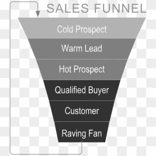 Sales Funnel For Objection Handling , Png - Sales Funnel Hot Warm Cold, Transparent Png
