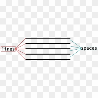 Staff Lines And Spaces Svg - Lines And Spaces Staff, HD Png Download
