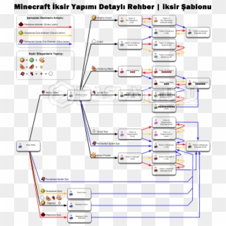 Minecraft Potion Chart 1 12
