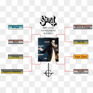 Round 3 Ghost Best Song Tournament , Png Download - Ghost Miasma, Transparent Png