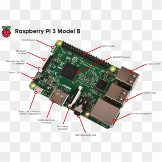 Raspberrypi3 T - Parts Of A Raspberry Pi 3, HD Png Download