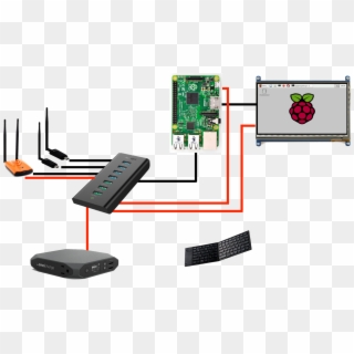 The Base Of The Snooppi Is A Raspberry Pi 3, Which - Wireless Access Point Raspberry Pi 3, HD Png Download