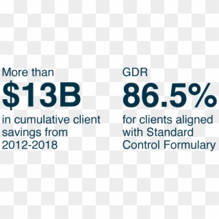 More Than $13b In Cumulative Client Savings From 2012-2018 - Electric Blue, HD Png Download