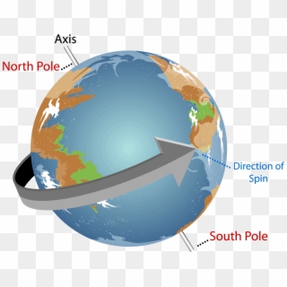 Earth's Orbit - Speed Does The Earth Rotate, HD Png Download