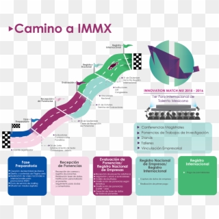 Carretera Cambios 06 02 - Innovation Match Mx, HD Png Download